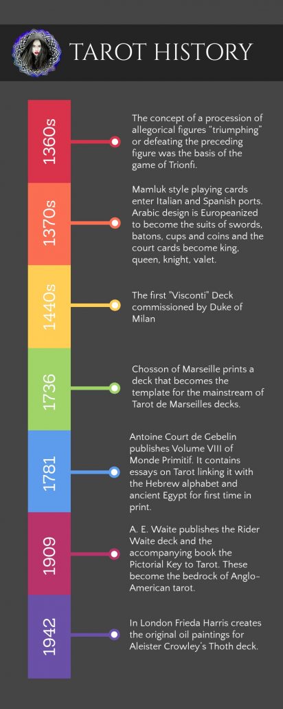 Tarot History