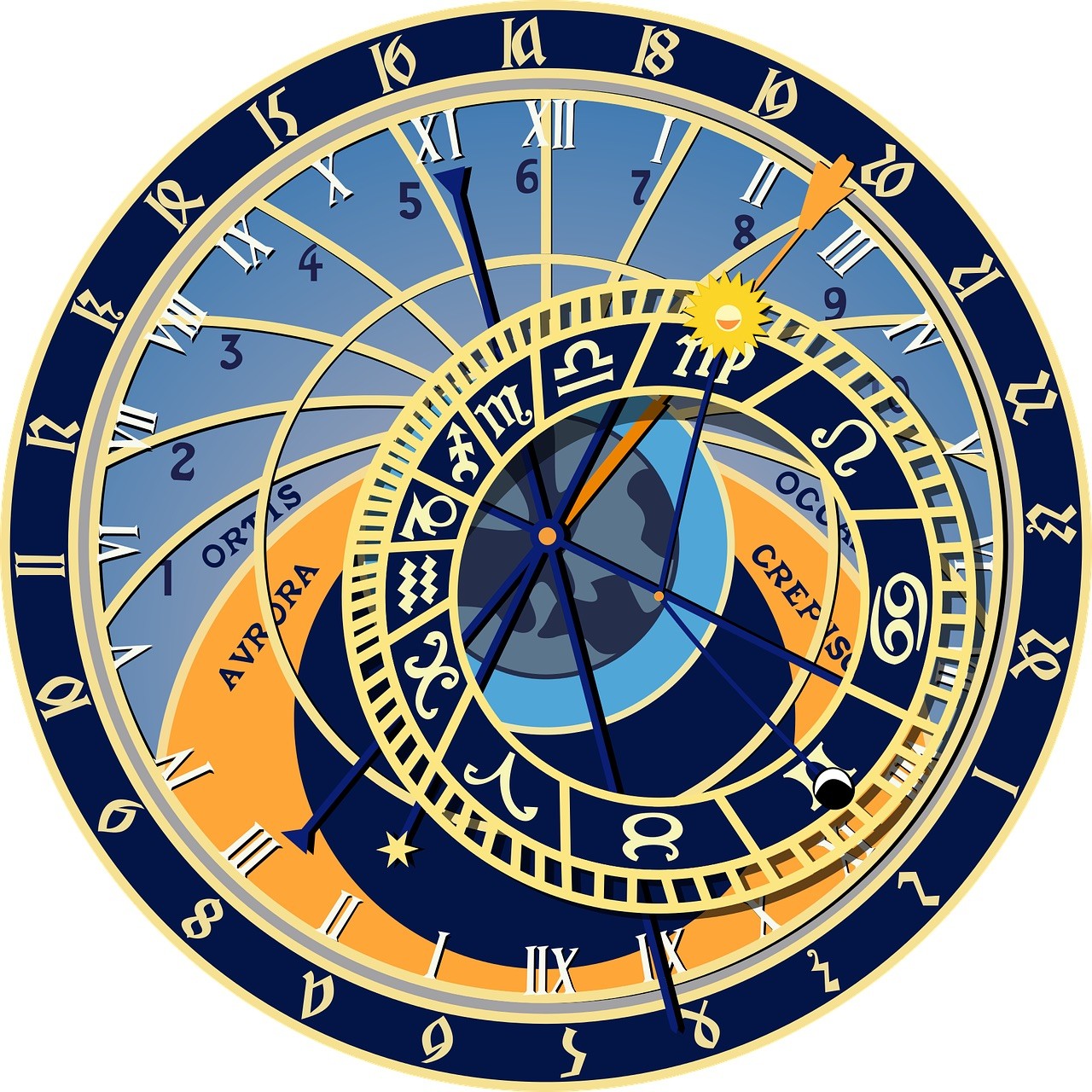 Tarot Astrology